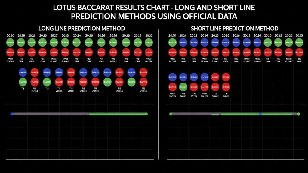로투스바카라 ㅡ 로투스바카라 결과 ㅡ 로투스바카라 중계
