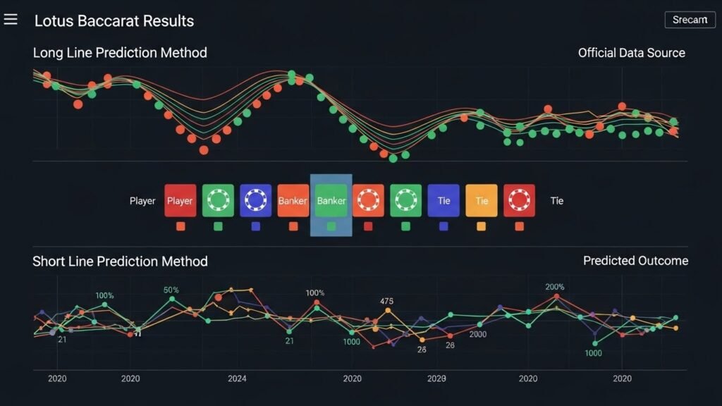 로투스바카라 ㅡ 로투스바카라 결과 ㅡ 로투스바카라 중계
